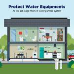 5 Micron String Wound Water Filter Cartridge - 6 Pack