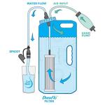 AquaBrick Portable Water Purification System