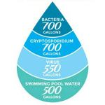 AquaBrick Portable Water Purification System