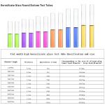 10-Pack 300mm Borosilicate Glass Tubes, 10mm OD