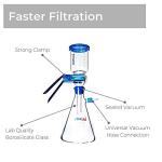 2000mL Lab Vacuum Filtration System with Funnel