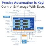 Bluelab Pro Controller for Hydroponics Monitoring System