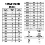 Triple Scale Alcohol Hydrometers and Test Kit Set