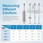 Bonvoisin Digital Rotary Viscometer with Probes and Rotors