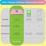 4 Pack Rechargeable Silica Gel Moisture Absorbers