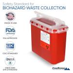 Transparent Sharps Container with Touchless Lid - 5.4 Quart