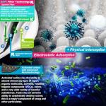 BASE CAMP Reusable Dust Mask with Carbon Filters