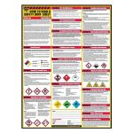 Safety Data Sheet (SDS) Reading Poster 24x33 In