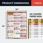 Safety Data Sheet (SDS) Reading Poster 24x33 In