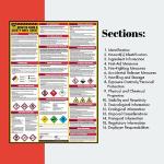 Safety Data Sheet (SDS) Reading Poster 24x33 In