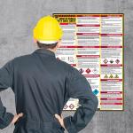 Safety Data Sheet (SDS) Reading Poster 24x33 In