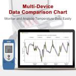 Aprvtio TE-02PRO-H USB Temperature Humidity Logger