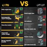 PREXISO Rechargeable Green Laser Level Tool 100Ft