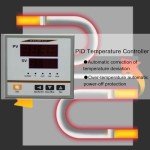Digital Vacuum Drying Oven 0.9 Cu Ft 110V