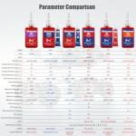 ESKONKE Blue Thread Locker - Medium Strength 1.69 Oz