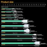 Cleaning Swab Kit with 100 Lint-Free Swabs