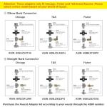 Dual Kitchen Sink Chemical Dispensing System 8088E