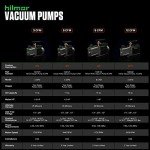 Hilmor 12 CFM HVAC Vacuum Pump, 120V