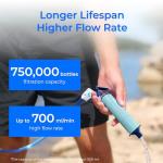 Waterdrop Gravity Filter Straw for Camping & Travel