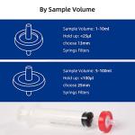 COBETTER 100 Pack Hydrophilic Syringe Filters, 33mm