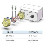 INTLLAB Peristaltic Pump for Aquariums and Labs