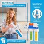 10 Pack Activated Carbon Block Water Filters - 5 Micron