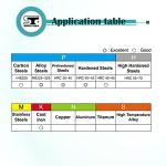 SPEED TIGER 4 Flute Carbide Square End Mill Set