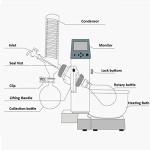 2L Rotary Evaporator with Digital Heating Bath
