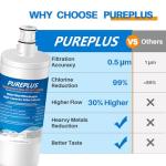 PUREPLUS Under Sink Water Filter 3-Pack