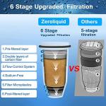 Replacement Water Filters for Pitchers and Dispensers