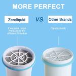 Replacement Water Filters for Pitchers and Dispensers