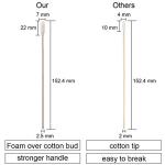 100 Pcs Foam Tipped Swabs with Wooden Handle