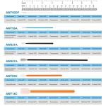 Pointed Cleanroom Swabs with Microfiber Tips - 100 pcs