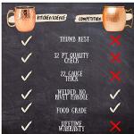 Stainless Steel Moscow Mule Mugs Set of 2