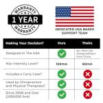 TENS 7000 Digital Muscle Stimulator with Electrodes