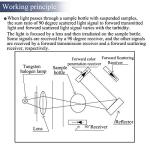 Digital Water Turbidity Meter for Quality Testing