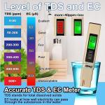 Divolight 3-in-1 pH, TDS & EC Tester Kit