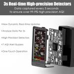 Indoor Air Quality Monitor with PM2.5/CO2 Detection