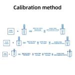 Divolight 3-in-1 pH, TDS & EC Tester Kit