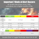 Indoor Air Quality Monitor with PM2.5/CO2 Detection