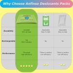 Anfinso 4 Pack Rechargeable Silica Gel Moisture Absorbers