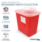 Oakridge 2 Gallon Biohazard Sharp Container