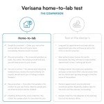 Verisana Inflammation Check – Stool Analysis Kit