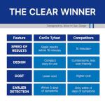 CorDx TyFast COVID-19 Antigen Test Kit (5-Pack)