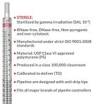 25mL Sterile Serological Pipettes - Case of 100
