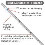 Globe Scientific 5mL Sterile Serological Pipettes (250)