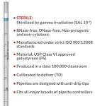 Globe Scientific 5mL Sterile Serological Pipettes (250)