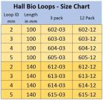 2mm x 100mm Reusable Inoculating Loops (3 Pack)