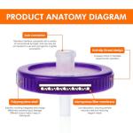 Sterile PVDF Syringe Filters, 0.22um, 20 Pack