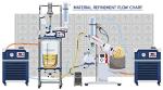 13 Gallon Rotary Evaporator with Motorized Lift